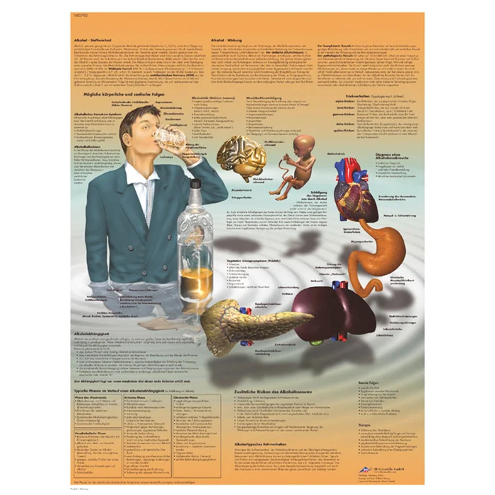 Alkohohlabhängigkeit – Poster | W-21095UB