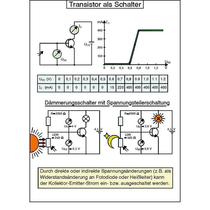 Aufbautransparente-Mappe -Elektronik- | W-71578