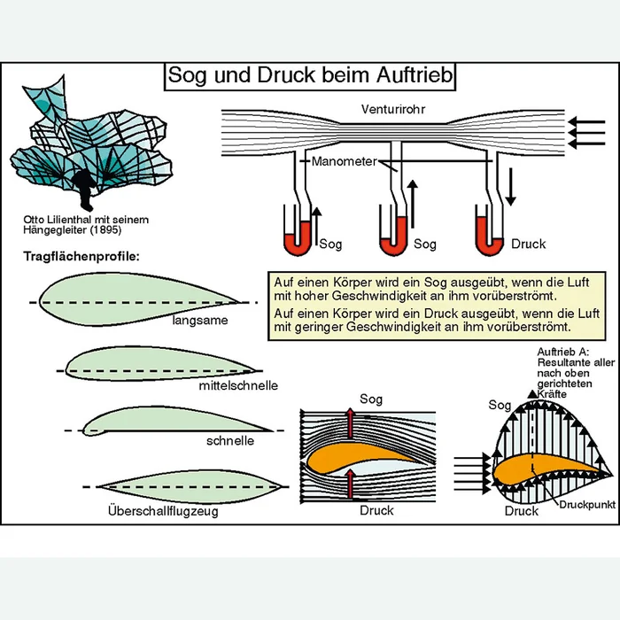 Aufbautransparente-Mappe -Mechanik 2- | W-71567