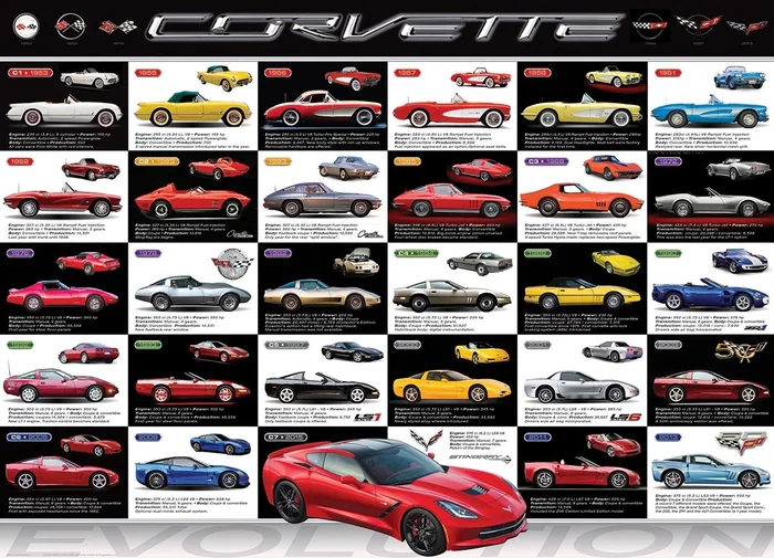 Eurographics Corvette Evolution – 1000 Teile