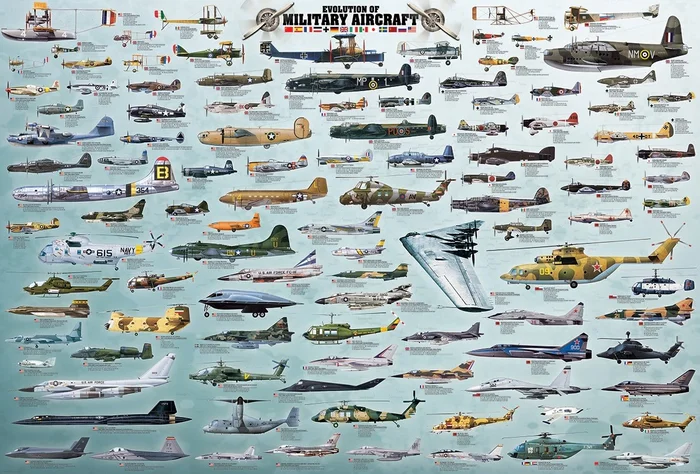 Eurographics Evolution of Military Aircraft (2000)
