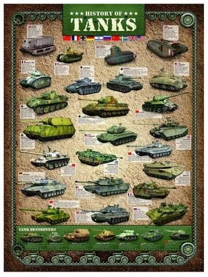Eurographics puzzle Geschichte der Panzer – 1000 Teile