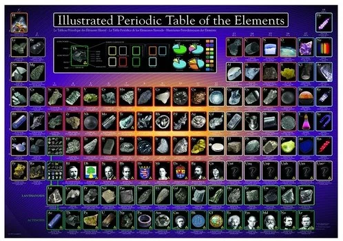 Eurographics puzzle Illustriertes Periodensystem – 1000 Teile