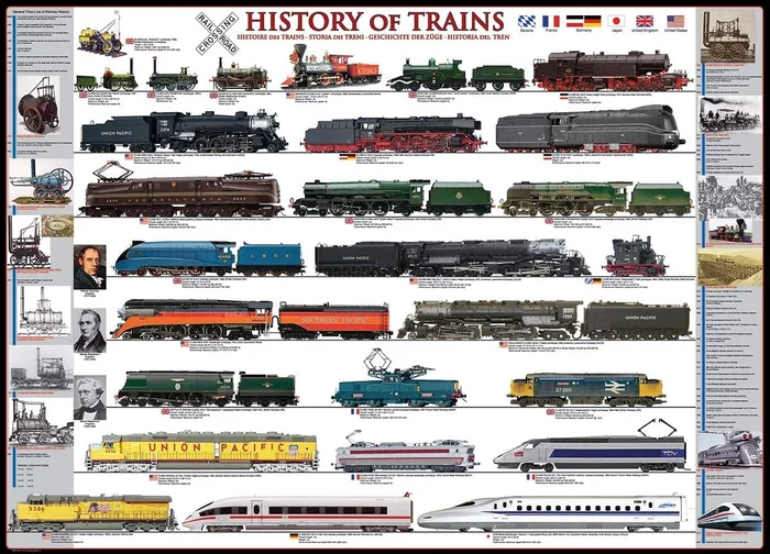Eurographics XXL Teile – Trains History – 500 Teile