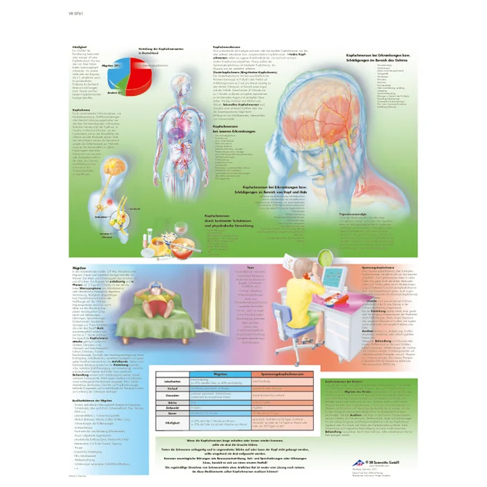 Kopfschmerzen – Poster | W-21856UB