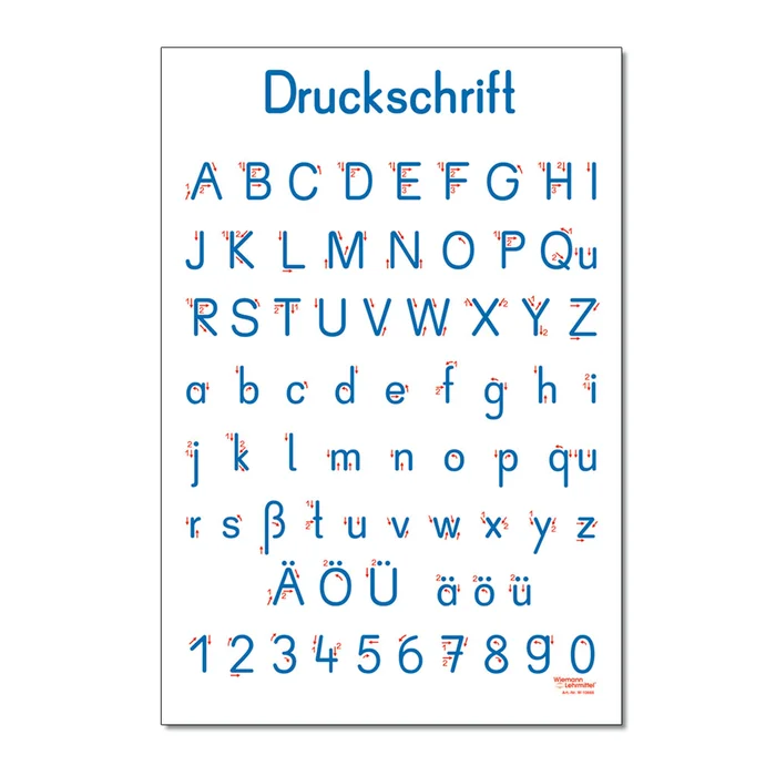 Schrifttafeln als Poster – hier im Onlineshop bestellen