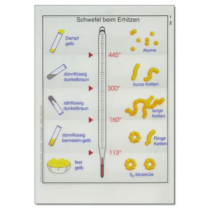 Transparent zu Schwefel beim Erhitzen